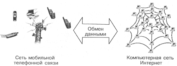 Интеграционная система делопроизводства MSOutlook 2007. - student2.ru