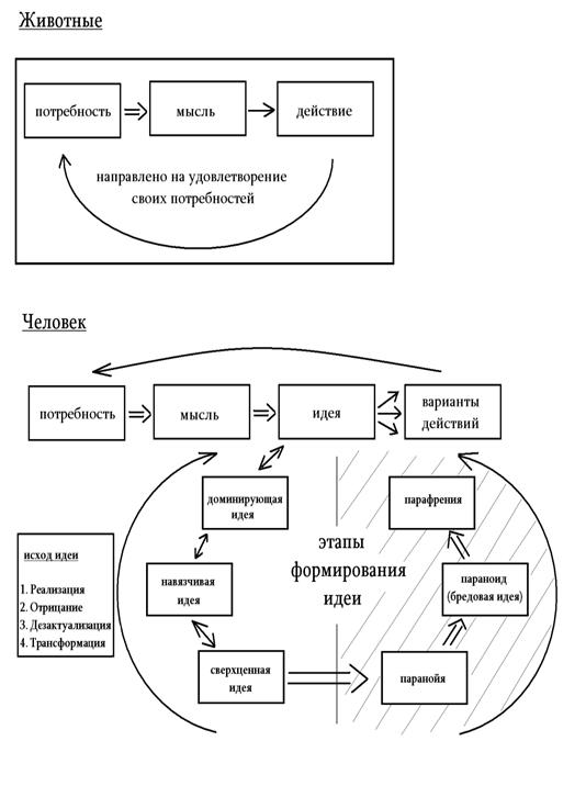 Интегративно- Примитивистская Психотерапия. (ИПП) - student2.ru