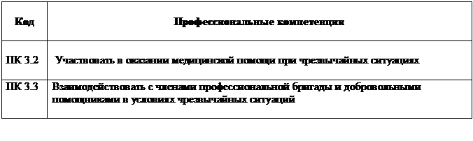 Интенсивная терапия и реанимация при отеке легких, остром инфаркте миокарда, кардиогенном шоке, тромбоэмболии легочной артерии, фибрилляции желудочков сердца, гипертоническом кризе, тампонаде сердца. - student2.ru