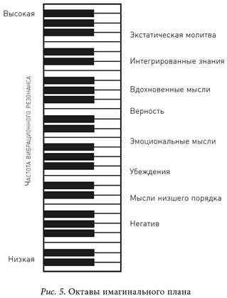 Интерактивные образы: для чего применяется эта методика - student2.ru