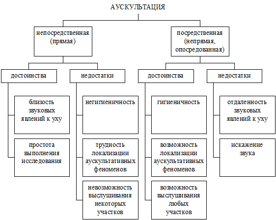 Интерпретация результатов перкуссии печени - student2.ru