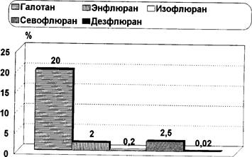 Интубациояная трубка, диаметром 6 мм. - student2.ru