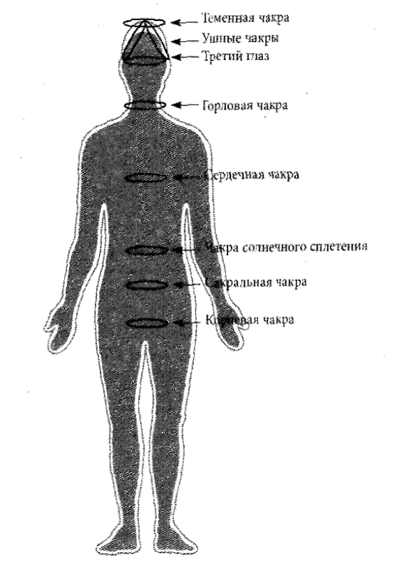 Исцеление «неодушевленных» предметов - student2.ru