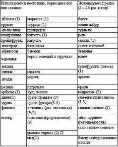 Исключить из употребления картофель, прожаренные жиры, тонизирующие и наркотические вещества: чай, кофе, какао, шоколад, алкоголь в любых концентрациях, табак и др. Больше двигаться. - student2.ru