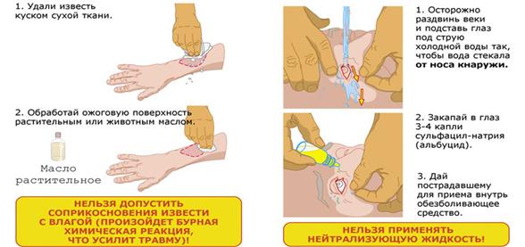 Искусственное дыхание способом «изо рта в рот». - student2.ru