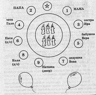 использование игры как терапевтического средства - student2.ru