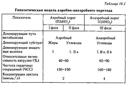 исследование диффузной способности легких - student2.ru