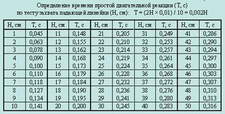 Исследование двигательного анализатора - student2.ru
