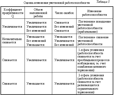 Исследование двигательного анализатора - student2.ru