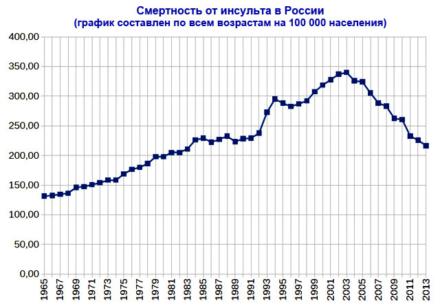 Симптомы геморрагического инсульта - student2.ru