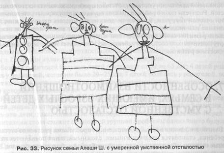 исследование межличностных отношений в семьях, имеющих детей с умственной отсталостью - student2.ru