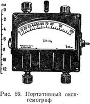 Исследование насыщения артериальной крови кислородом - student2.ru