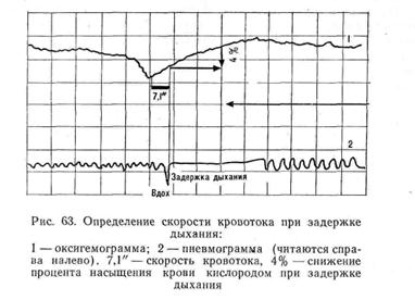 Исследование насыщения артериальной крови кислородом - student2.ru