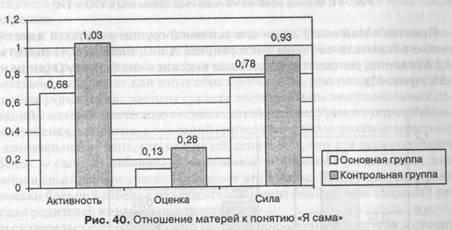 Исследование показателей оценок у матерей умеренно (УУО) и тяжело (ТУО) умственно отсталых лиц по методике «Семантический дифференциал» - student2.ru