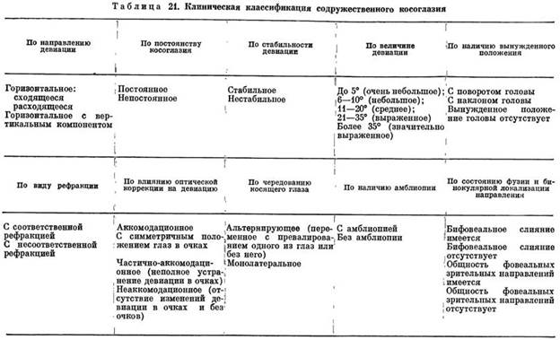 Исследование в проходящем свете - student2.ru