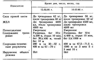 исследование эндокринной, пищеварительной, выделительной систем и системы крови - student2.ru