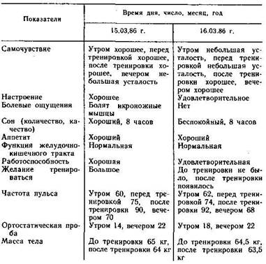 исследование эндокринной, пищеварительной, выделительной систем и системы крови - student2.ru