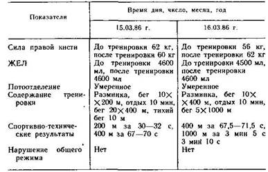 исследование эндокринной, пищеварительной, выделительной систем и системы крови - student2.ru