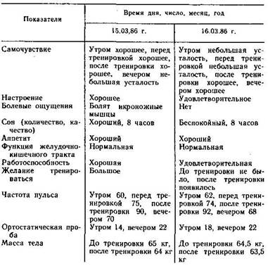 исследование эндокринной, пищеварительной, выделительной систем и системы крови - student2.ru