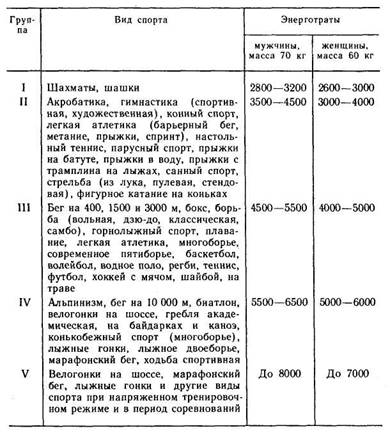 исследование эндокринной, пищеварительной, выделительной систем и системы крови - student2.ru