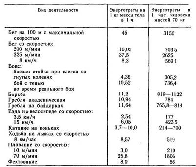 исследование эндокринной, пищеварительной, выделительной систем и системы крови - student2.ru