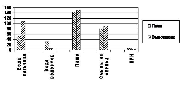 Исследования физических факторов по жалобам населения за 2008-2010 гг. - student2.ru