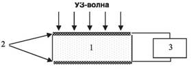 Источники и приемники УЗ. Пьезоэффект (прямой и обратный), магнитострикция и электрострикция. - student2.ru