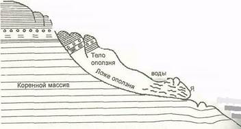 Источники и уровни загрязнения гидросферы - student2.ru