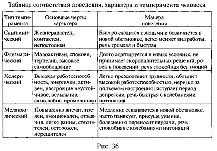 Источники информации о признаках внешности разыскиваемого лица и принципы ее оценки - student2.ru