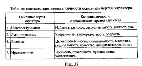 Источники информации о признаках внешности разыскиваемого лица и принципы ее оценки - student2.ru