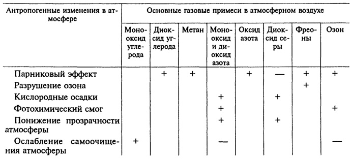 Источники загрязнения атмосферного воздуха - student2.ru