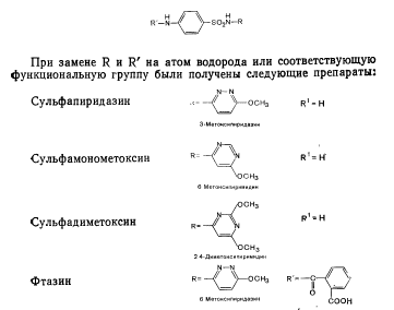 История создания сульфаниламидных препаратов. - student2.ru