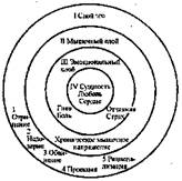 IV. Биоэнергетическая терапия. - student2.ru