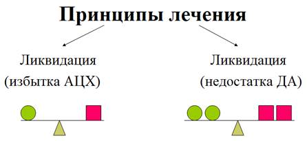 Iv. средства для лечения паркинсонизма - student2.ru