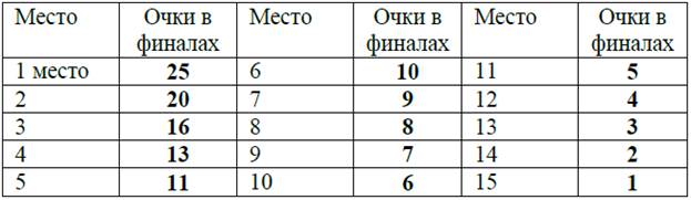 АДМИНИСТРАТИВНЫЙ КОНТРОЛЬ (далее АК) - student2.ru