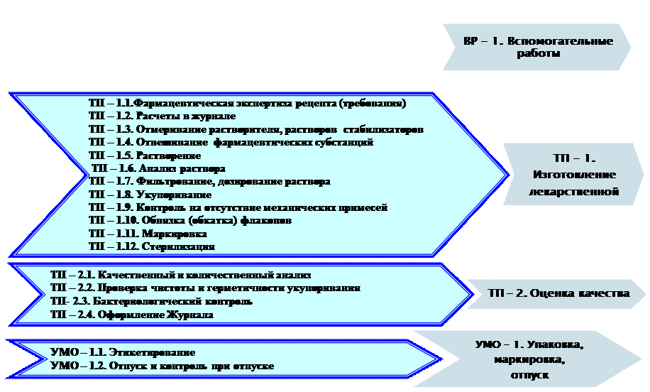 ИЗготовление изотонических и физиологических растворов. Оценка их качества 1 страница - student2.ru