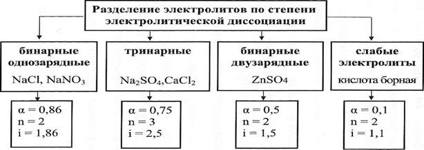 ИЗготовление изотонических и физиологических растворов. Оценка их качества 4 страница - student2.ru