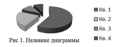 изменения иммуногистохимических характеристик нейронов смпатических узлов в постнатальном онтогенезе - student2.ru