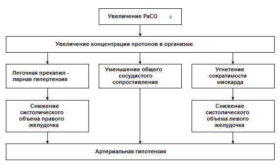 Изменения в крови и моче при Р. Ац - student2.ru