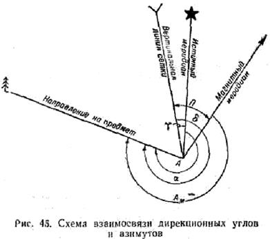 Измерение (определение) по карте дирекционных углов - student2.ru