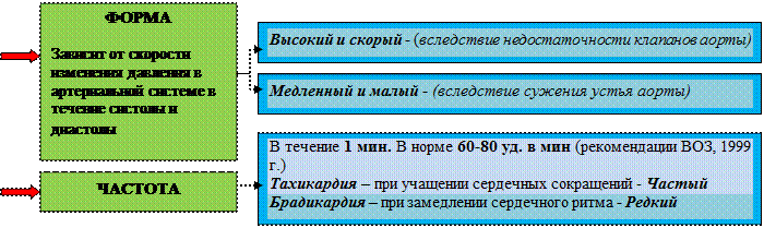 Измерение температуры тела в подмышечной впадине - student2.ru