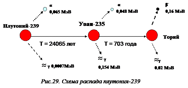 Изотопы, попавшие в выброс в результате чернобыльской аварии (оценки на январь 2000 г.) - student2.ru