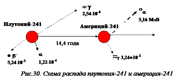 Изотопы, попавшие в выброс в результате чернобыльской аварии (оценки на январь 2000 г.) - student2.ru