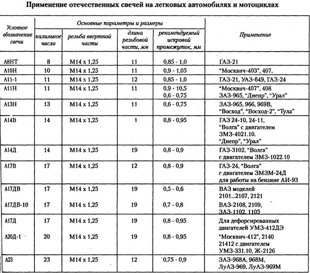 Изучение электрооборудования и системы зажигания четырехтактного двигателя - student2.ru