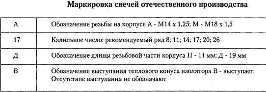 Изучение электрооборудования и системы зажигания четырехтактного двигателя - student2.ru