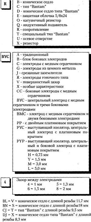 Изучение электрооборудования и системы зажигания четырехтактного двигателя - student2.ru