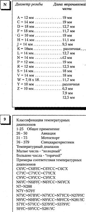 Изучение электрооборудования и системы зажигания четырехтактного двигателя - student2.ru