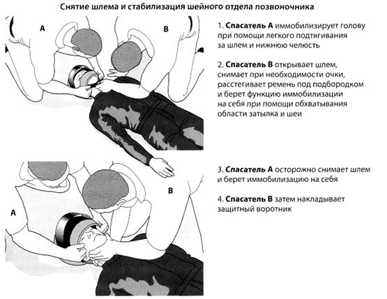 Извлечение пострадавшего из автомобиля - student2.ru