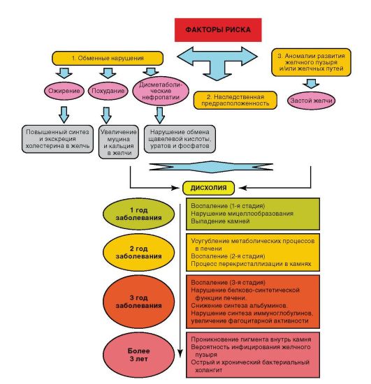K80.0. Камни желчного пузыря с острым холециститом. K80.1. Камни желчного пузыря с другим холециститом. K80.4. Камни желчного протока с холециститом. - student2.ru