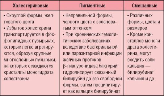 K80.0. Камни желчного пузыря с острым холециститом. K80.1. Камни желчного пузыря с другим холециститом. K80.4. Камни желчного протока с холециститом. - student2.ru